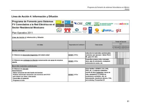 Programa de Fomento de Sistemas Fotovoltaicos en MÃ©xico