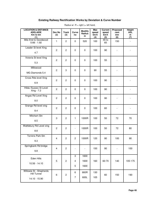 Rail Freight Task Force - Final Report (7737 kb) - City of Mitcham