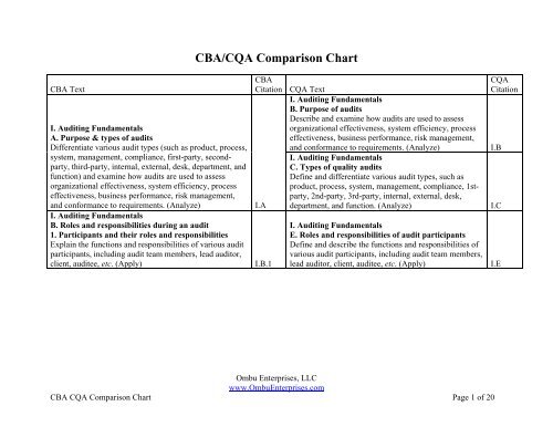 CBA/CQA Comparison Chart - Ombu Enterprises LLC