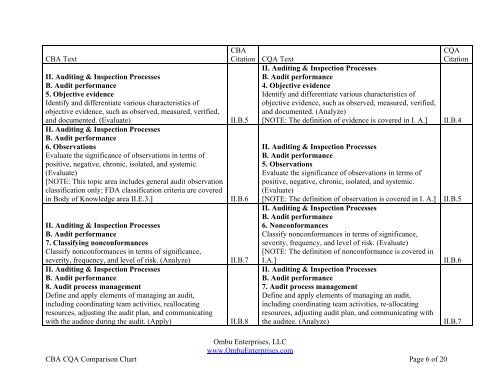 CBA/CQA Comparison Chart - Ombu Enterprises LLC