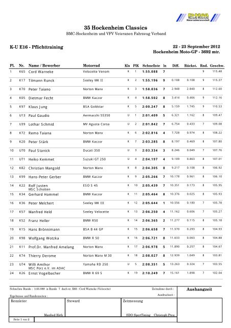 KU E16 - Pflichttraining - Raceresults.at > Home