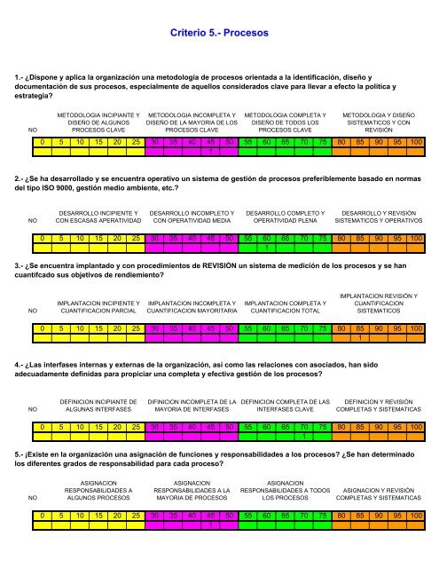 indicadores de evaluacion modelo EFQM excelencia CRITERIOS