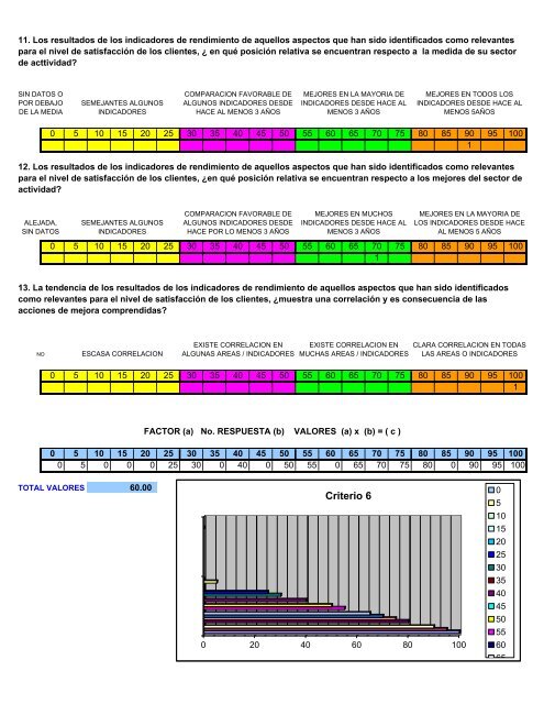 indicadores de evaluacion modelo EFQM excelencia CRITERIOS