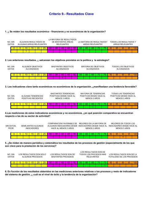 indicadores de evaluacion modelo EFQM excelencia CRITERIOS