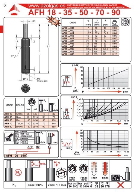 AS 300 - comprex.sk