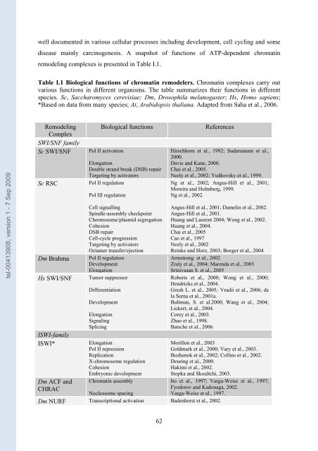 Etudes sur le mécanisme de remodelage des nucléosomes par ...