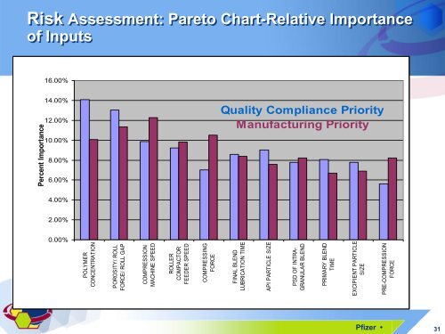 Criticality Assessment- Identification of Critical Quality Attributes ...