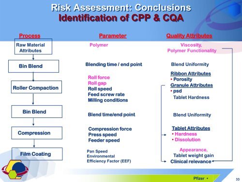 Criticality Assessment- Identification of Critical Quality Attributes ...