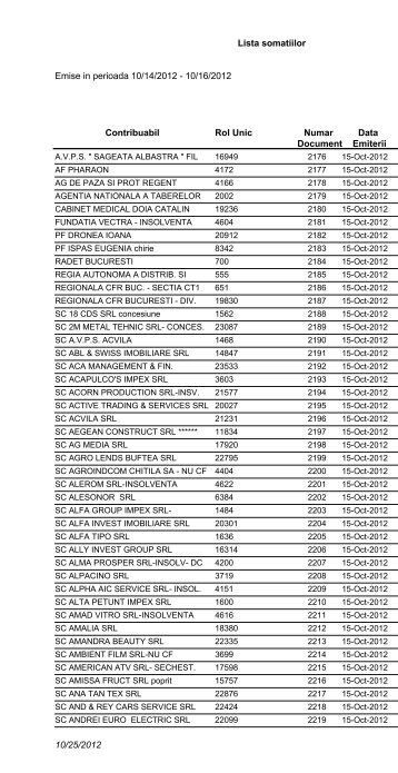Perso Lista somatiilor Emise in perioada 10/14/2012 - Primaria buftea