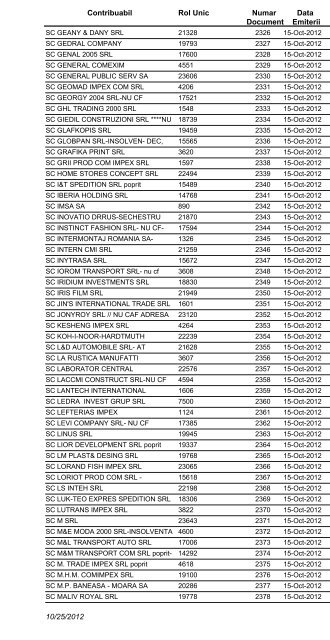 Perso Lista somatiilor Emise in perioada 10/14/2012 - Primaria buftea