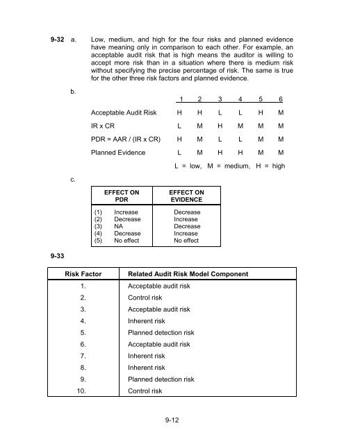 Chapter 9 Materiality and Risk - HCC Learning Web