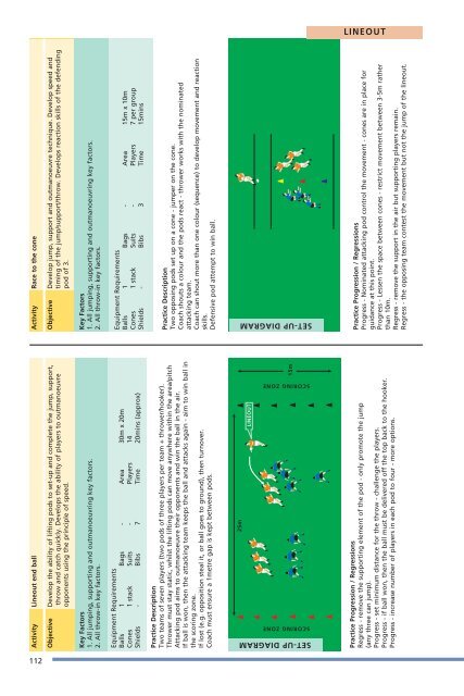 LTPDst3cover.qxd (Page 1) - Scottish Rugby Union