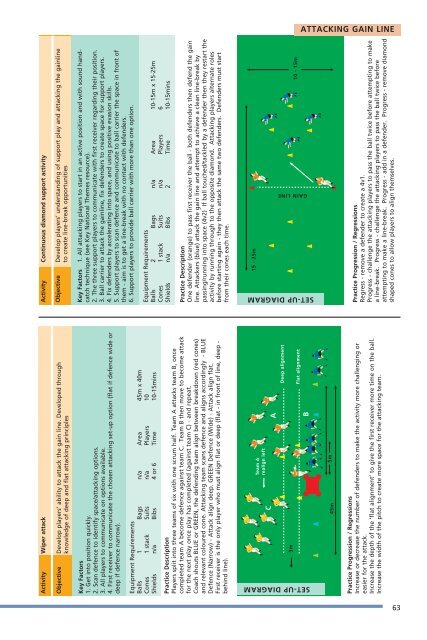 LTPDst3cover.qxd (Page 1) - Scottish Rugby Union