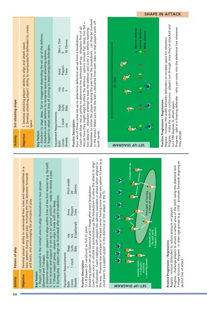 LTPDst3cover.qxd (Page 1) - Scottish Rugby Union