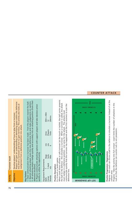 LTPDst3cover.qxd (Page 1) - Scottish Rugby Union