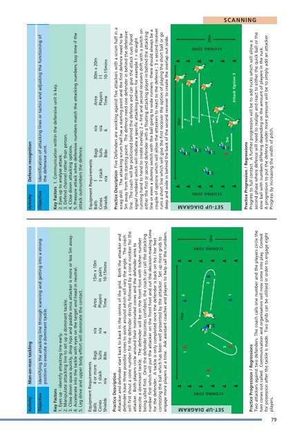 LTPDst3cover.qxd (Page 1) - Scottish Rugby Union