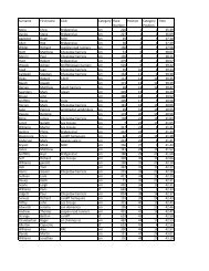 Surname First name Club Category Race Number Position Category ...