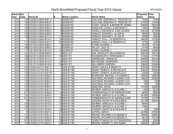 North Brookfield Proposed Fiscal Year 2010 Values