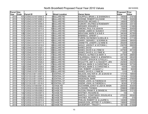 North Brookfield Proposed Fiscal Year 2010 Values