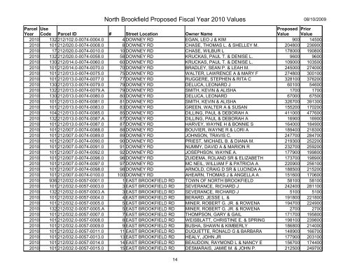 North Brookfield Proposed Fiscal Year 2010 Values