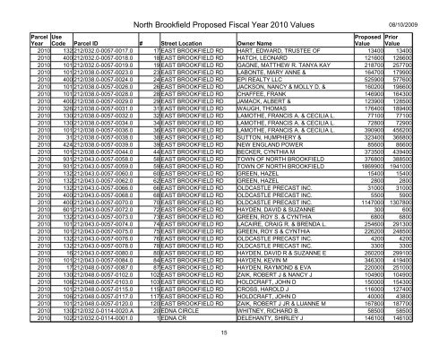 North Brookfield Proposed Fiscal Year 2010 Values