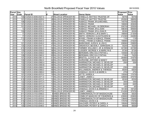 North Brookfield Proposed Fiscal Year 2010 Values