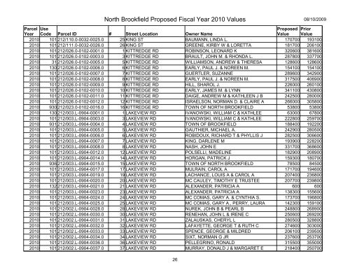 North Brookfield Proposed Fiscal Year 2010 Values