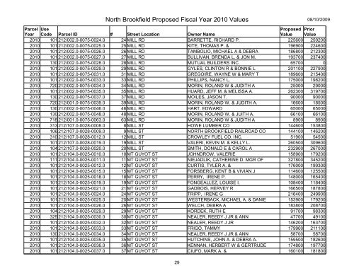 North Brookfield Proposed Fiscal Year 2010 Values