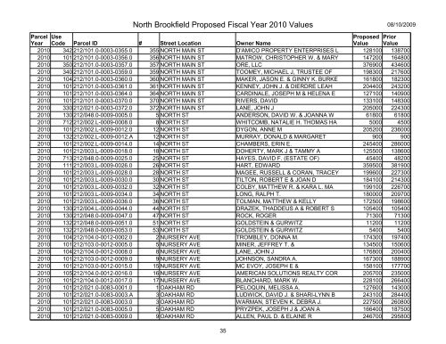 North Brookfield Proposed Fiscal Year 2010 Values