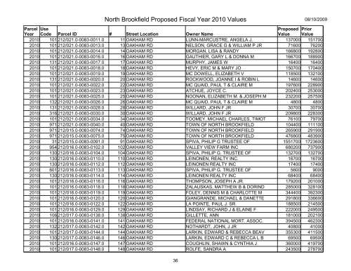 North Brookfield Proposed Fiscal Year 2010 Values