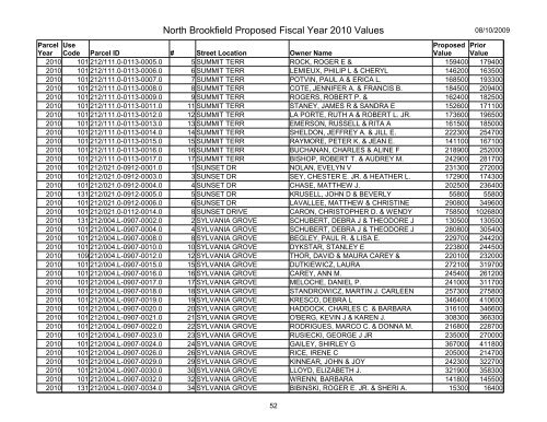 North Brookfield Proposed Fiscal Year 2010 Values