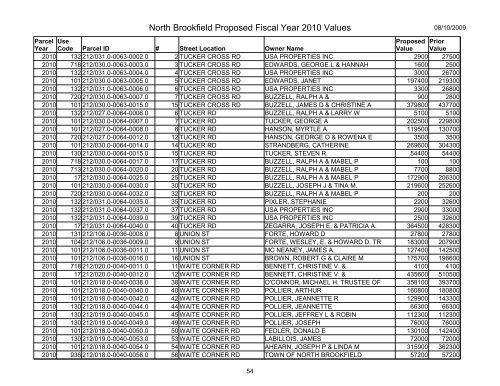 North Brookfield Proposed Fiscal Year 2010 Values