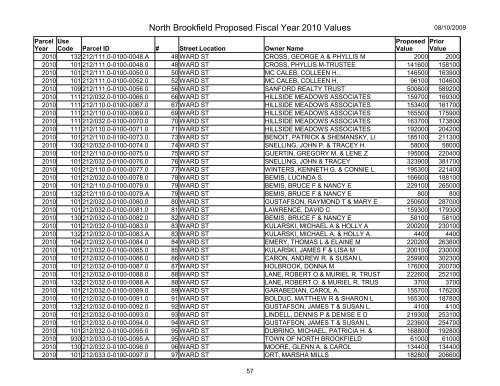 North Brookfield Proposed Fiscal Year 2010 Values