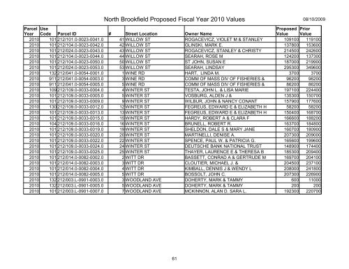 North Brookfield Proposed Fiscal Year 2010 Values