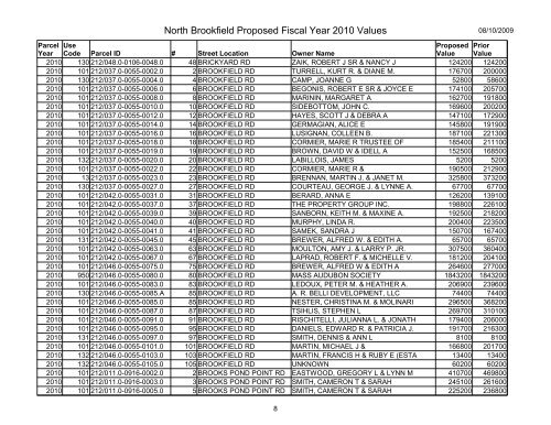 North Brookfield Proposed Fiscal Year 2010 Values