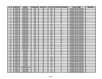 SL. No. ANCHAL MOUZA THANA NO. KHATA NO PLOT NO ... - Buxar