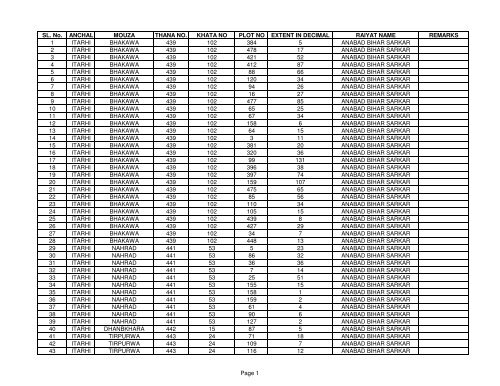 SL. No. ANCHAL MOUZA THANA NO. KHATA NO PLOT NO ... - Buxar