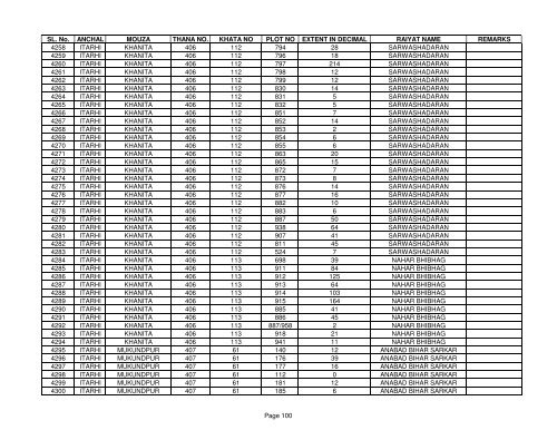 SL. No. ANCHAL MOUZA THANA NO. KHATA NO PLOT NO ... - Buxar