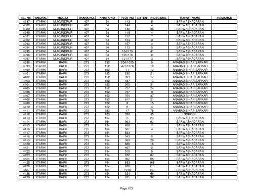 SL. No. ANCHAL MOUZA THANA NO. KHATA NO PLOT NO ... - Buxar