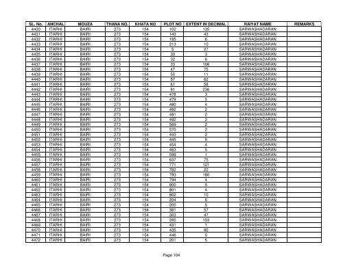 SL. No. ANCHAL MOUZA THANA NO. KHATA NO PLOT NO ... - Buxar