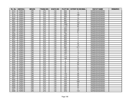 SL. No. ANCHAL MOUZA THANA NO. KHATA NO PLOT NO ... - Buxar