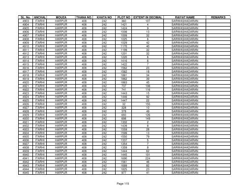 SL. No. ANCHAL MOUZA THANA NO. KHATA NO PLOT NO ... - Buxar