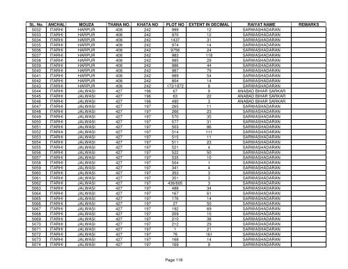 SL. No. ANCHAL MOUZA THANA NO. KHATA NO PLOT NO ... - Buxar