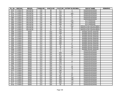SL. No. ANCHAL MOUZA THANA NO. KHATA NO PLOT NO ... - Buxar