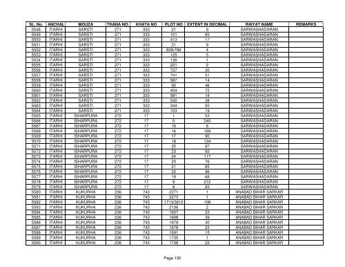 SL. No. ANCHAL MOUZA THANA NO. KHATA NO PLOT NO ... - Buxar
