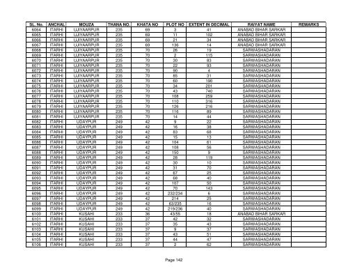 SL. No. ANCHAL MOUZA THANA NO. KHATA NO PLOT NO ... - Buxar