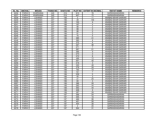 SL. No. ANCHAL MOUZA THANA NO. KHATA NO PLOT NO ... - Buxar