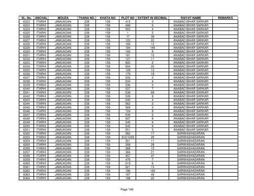 SL. No. ANCHAL MOUZA THANA NO. KHATA NO PLOT NO ... - Buxar