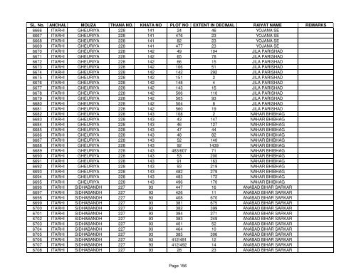 SL. No. ANCHAL MOUZA THANA NO. KHATA NO PLOT NO ... - Buxar