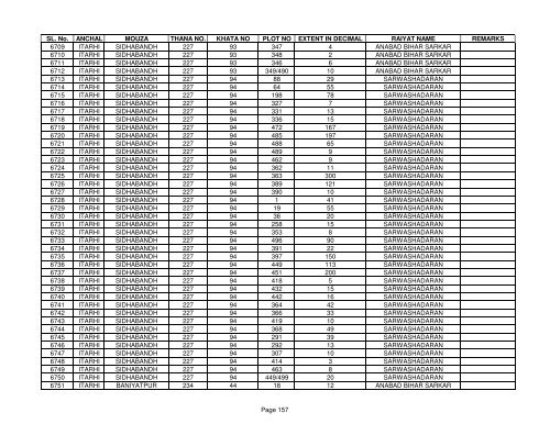 SL. No. ANCHAL MOUZA THANA NO. KHATA NO PLOT NO ... - Buxar
